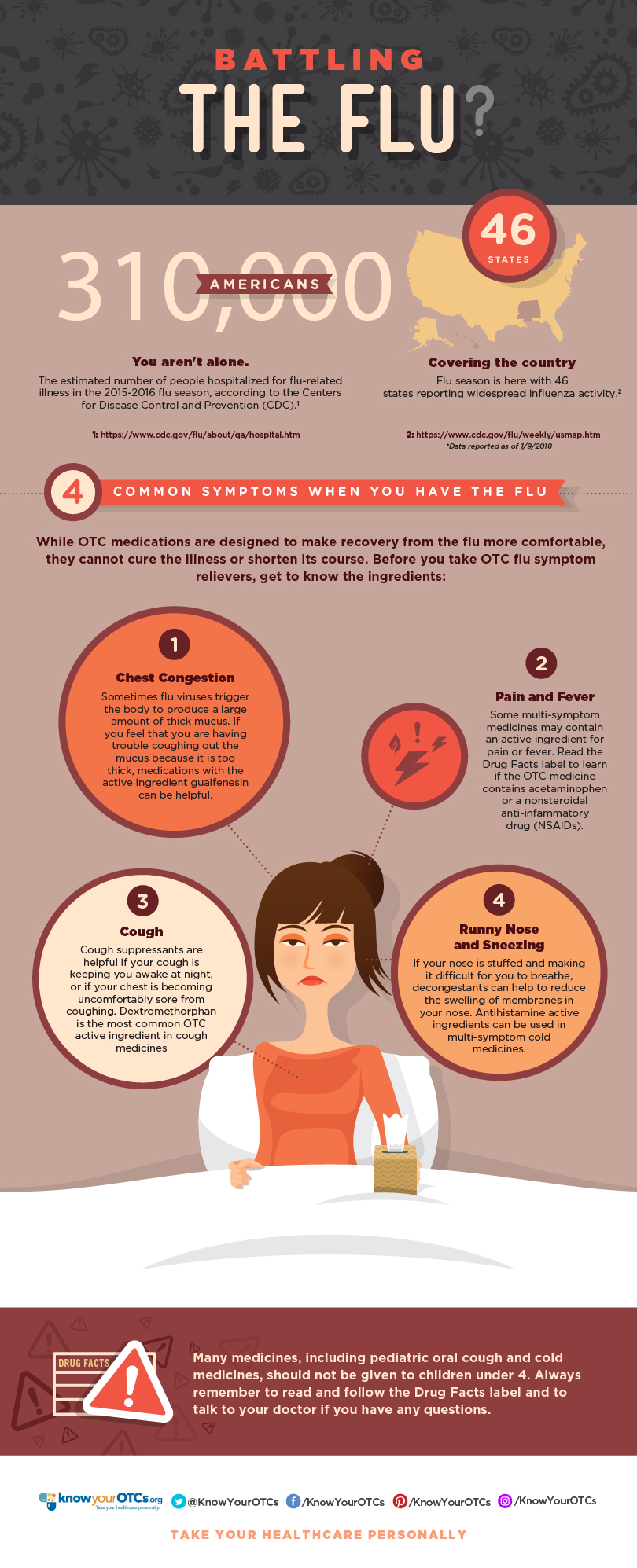 Flu_KYOTCs_ 2018_Infographic