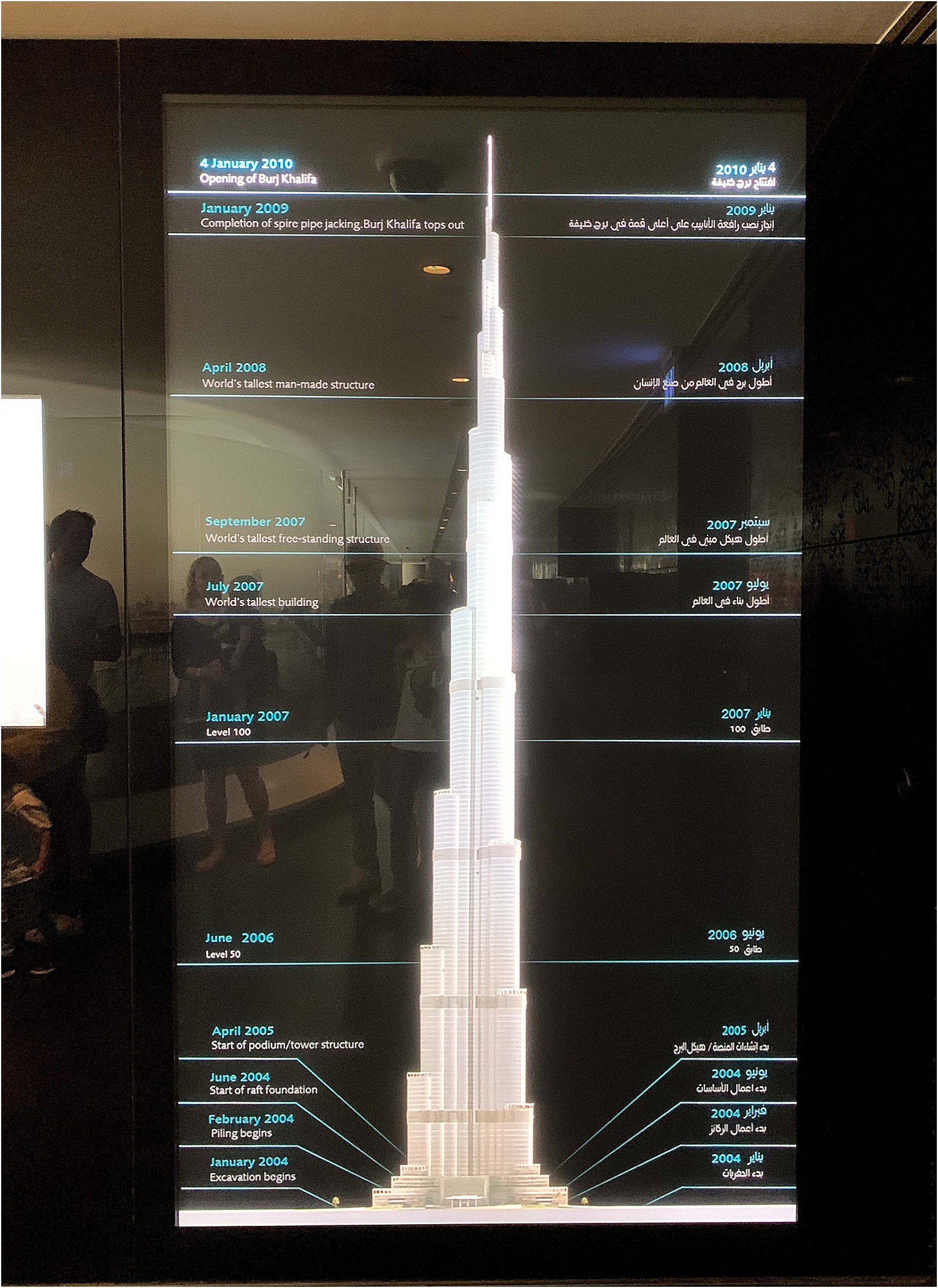 Burj Khalifa timeline