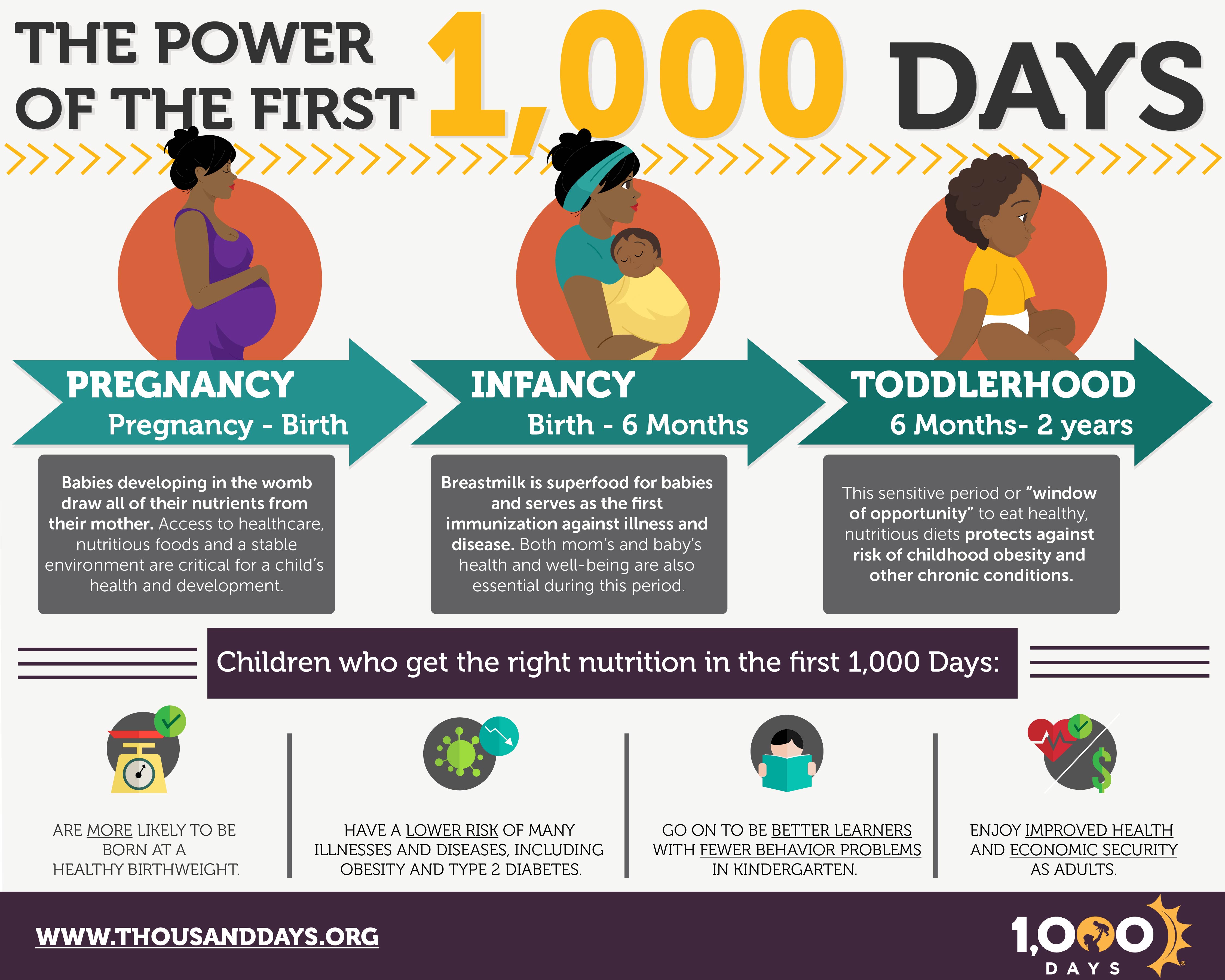 the first 1000 days from pregnancy to toddlerhood