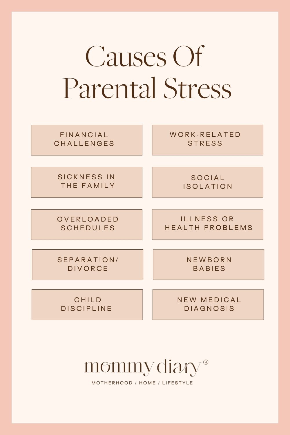 Causes of Parental Stress